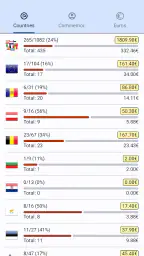 Euro-Münzsammlung screenshot