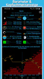 eWeather HDF: Wetter widget screenshot