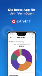 extraETF – ETF, Aktien, Fonds screenshot