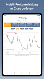 FastEnergy Heizöl screenshot