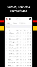 Fußball Ergebnisse (Footy) screenshot