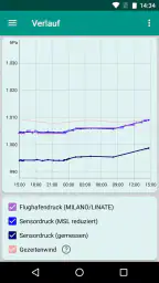 Genaue Barometer PRO screenshot