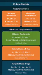 Gezeiten in der Nähe screenshot