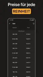 Goldpreis Aktuell screenshot