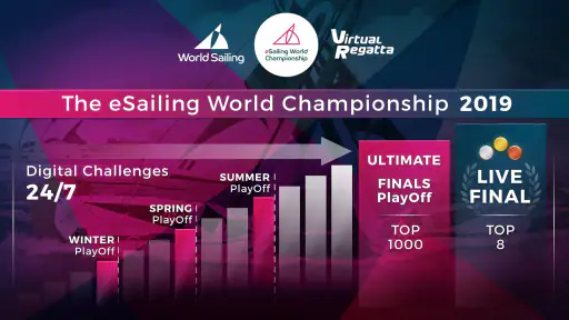 Inshore by Virtual Regatta screenshot
