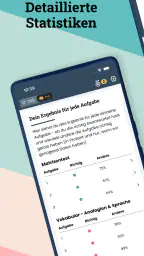 IQ Test Deutsch Gehirnjogging screenshot