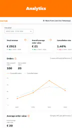 Just Eat Takeaway Partner Hub screenshot