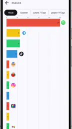 LED Blinker Benachrichtigungen screenshot