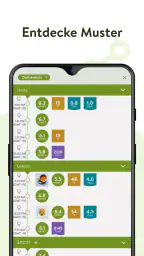 mySugr - Diabetes-Tagebuch screenshot