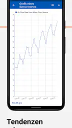 OBD Auto Doctor | OBD2 ELM 327 screenshot