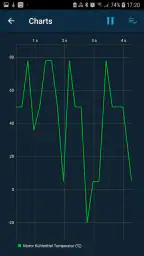 Obd Mary - Car Scanner for ELM screenshot