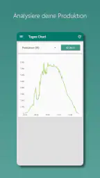Photovoltaik Monitor screenshot