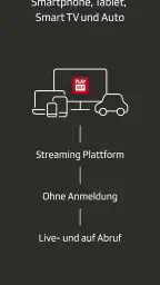 Play SRF: Streaming TV & Radio screenshot