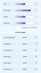 Pollenflug & Pollen Alarm screenshot