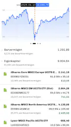 Portfolio Performance screenshot
