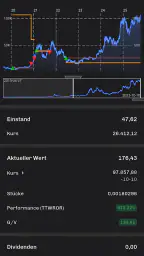 Portfolio Performance screenshot