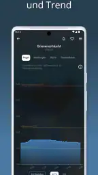 RiverApp - Pegelstände screenshot