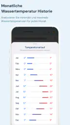 Sea Temperature screenshot