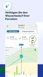 Sencrop, die Agrarwetter-App screenshot