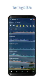 Sense Flip Uhr & amp; Wetter screenshot