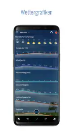 Sense Flip Clock & Weather Pro screenshot