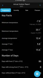SmartMixin Wetterstation screenshot