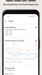 Spritpreise - günstig Tanken screenshot