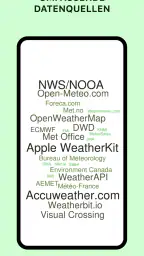 Today Weather: Daten von DWD screenshot