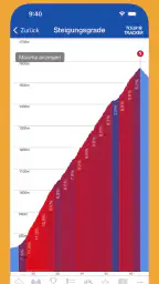 Tour Tracker Live-Radsport screenshot