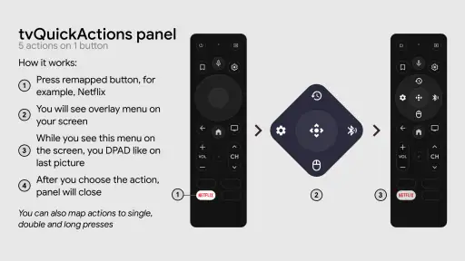 tvQuickActions Pro screenshot