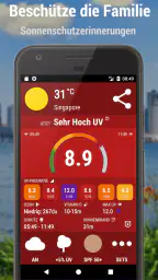 UVIMate - UV Index Forecast screenshot