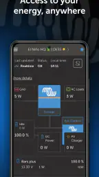 VRM (Victron Energy) screenshot