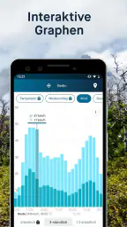 WeatherPro: Wetter & Radar screenshot