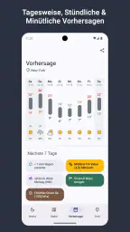 Wetter Aktuell screenshot