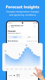Wetter – Live & Vorhersage screenshot