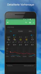 Wetter: Weather Underground screenshot