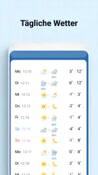 Wetteransicht screenshot