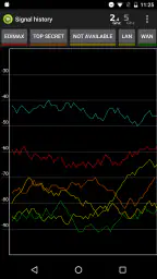 Wifi Analyzer Pro screenshot
