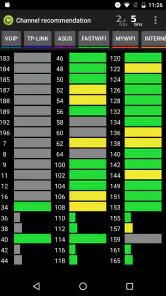 Wifi Analyzer Pro screenshot