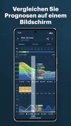 Windy.app: Windkarte, Gezeiten screenshot