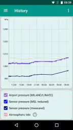 Accurate Barometer PRO screenshot