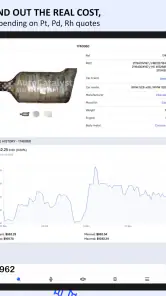 Auto Catalyst Market app screenshot