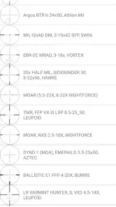 Ballistics Calculator 2026 screenshot