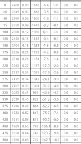 Ballistics Calculator 2026 screenshot