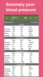 Blood Pressure Tracker screenshot
