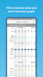 Buoyweather - Marine Weather screenshot