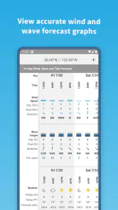 Buoyweather - Marine Weather screenshot