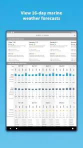 Buoyweather - Marine Weather screenshot