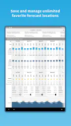 Buoyweather - Marine Weather screenshot