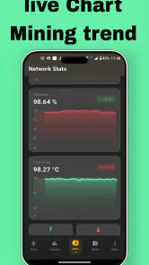Core Miner-Bitcoin Miner Cloud screenshot